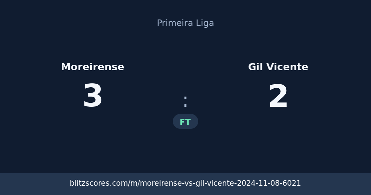 Moreirense vs Gil Vicente score card