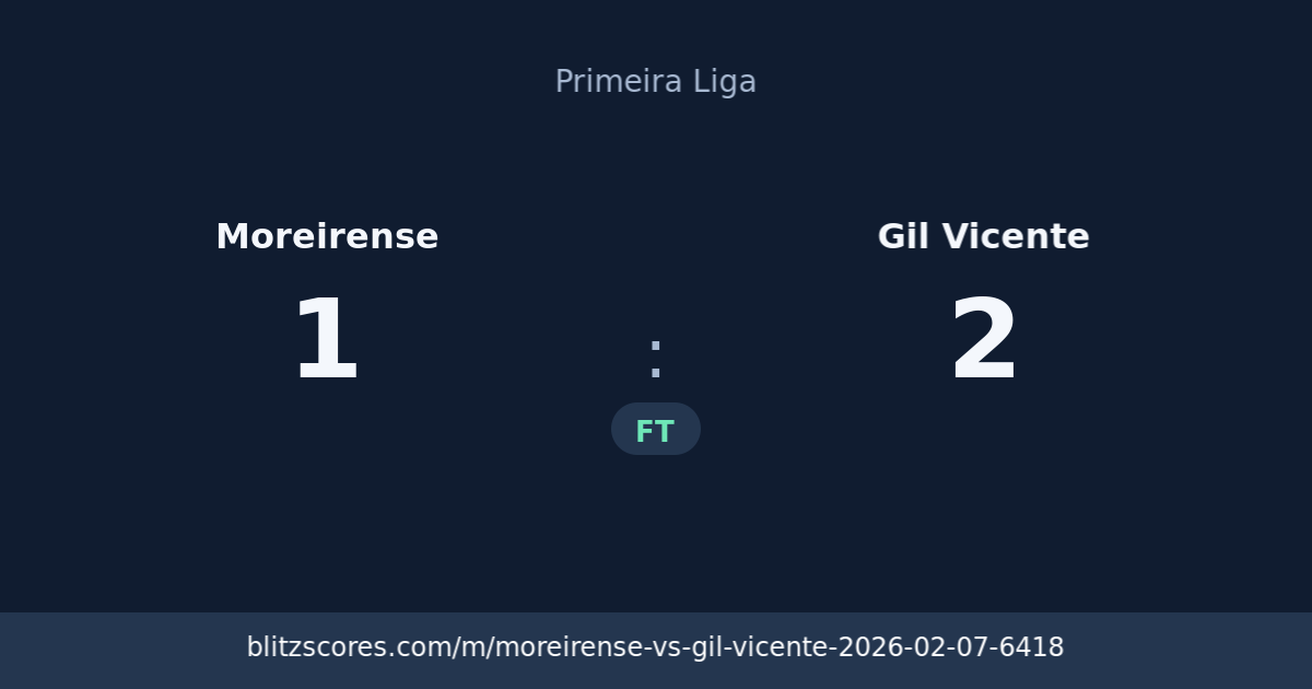 Moreirense vs Gil Vicente score card