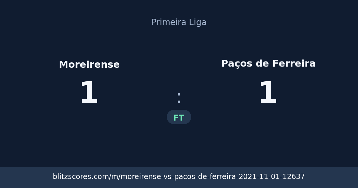 Moreirense vs Paços de Ferreira score card