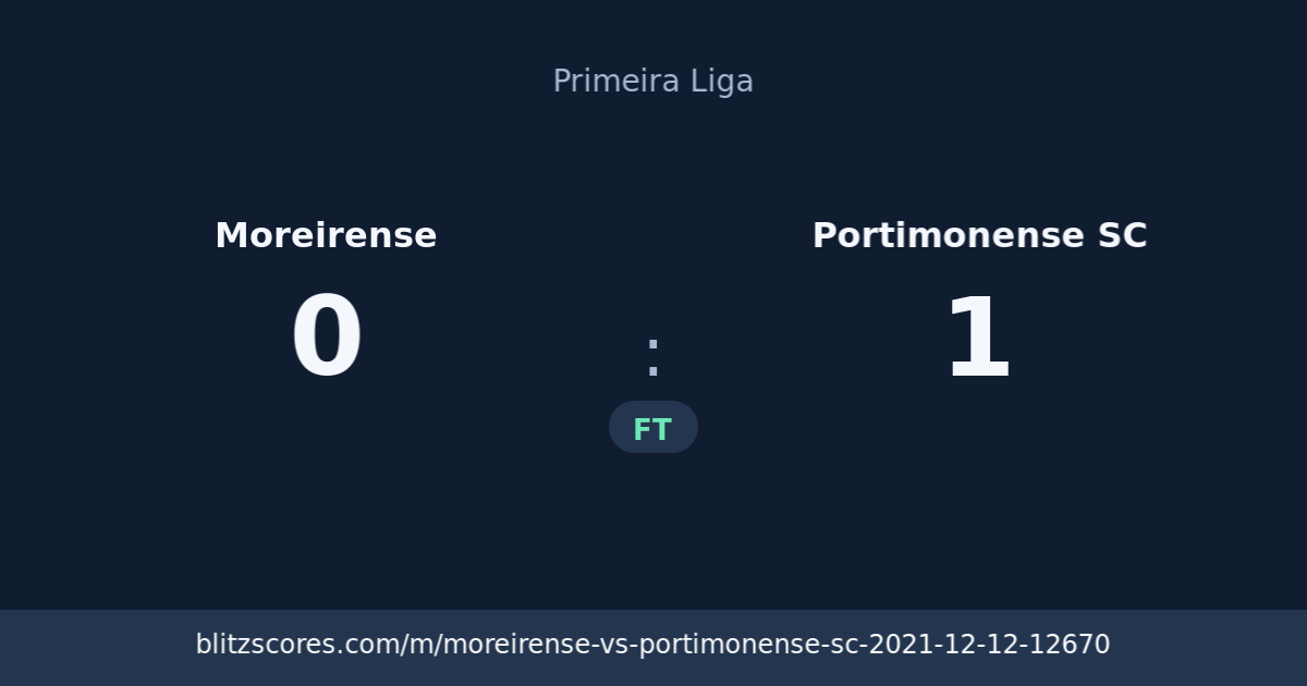 Moreirense vs Portimonense SC score card