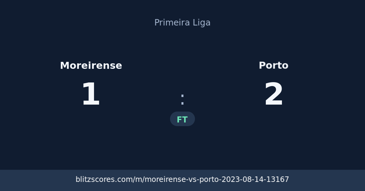Moreirense vs Porto score card