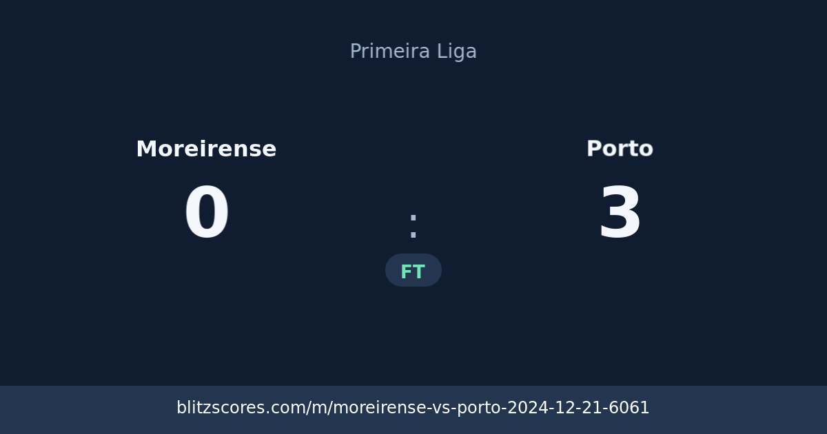 Moreirense vs Porto score card