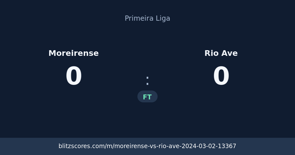 Moreirense vs Rio Ave score card