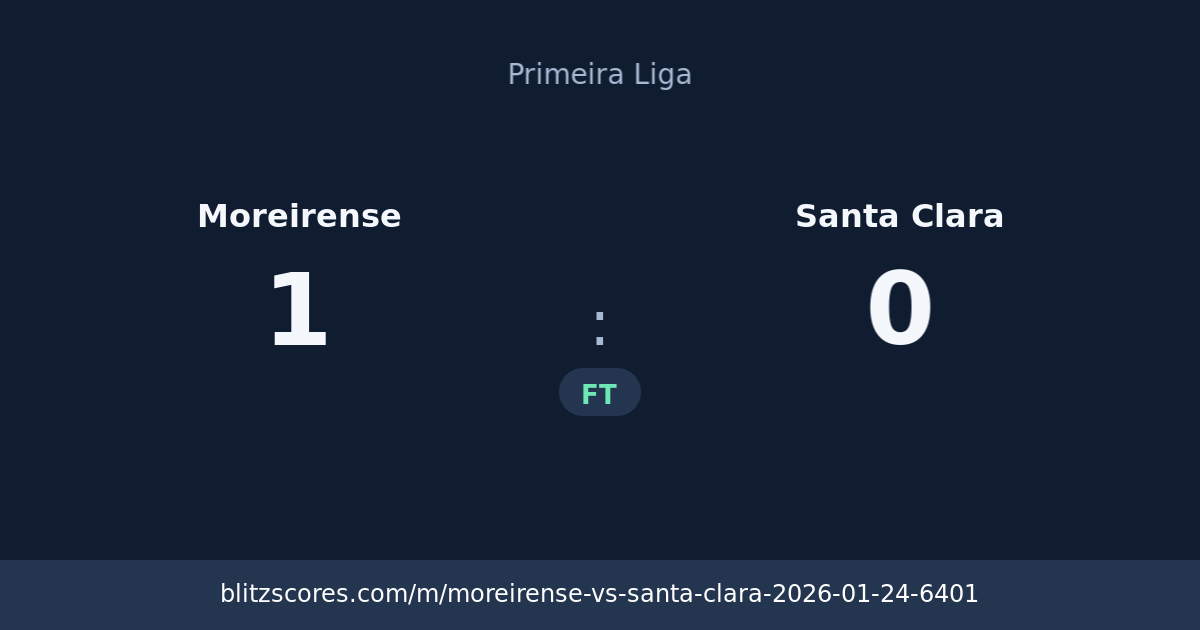 Moreirense vs Santa Clara score card