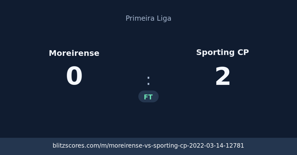 Moreirense vs Sporting CP score card