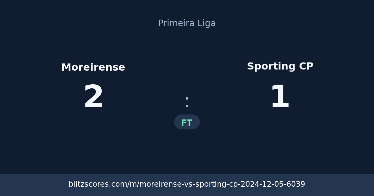 Moreirense vs Sporting CP score card