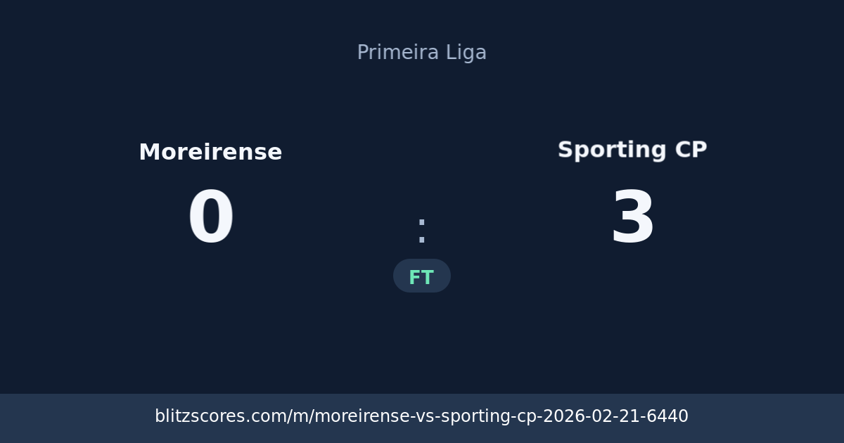 Moreirense vs Sporting CP score card