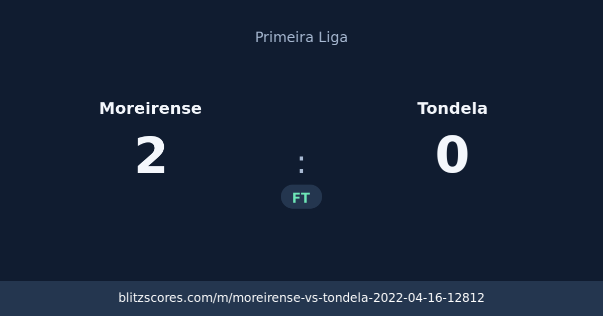 Moreirense vs Tondela score card