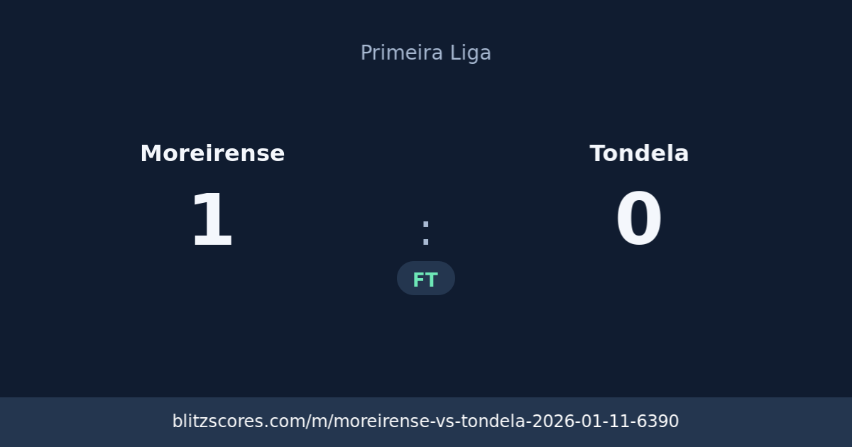 Moreirense vs Tondela score card