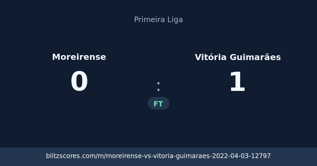 Moreirense vs Vitória Guimarães score card