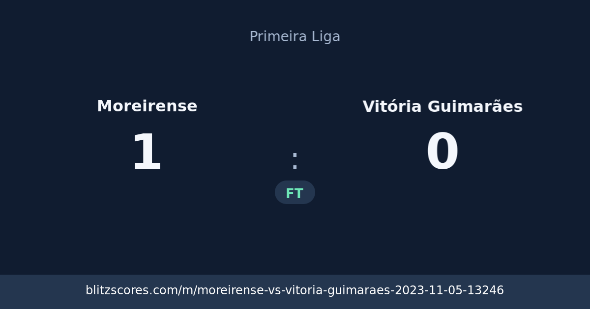 Moreirense vs Vitória Guimarães score card