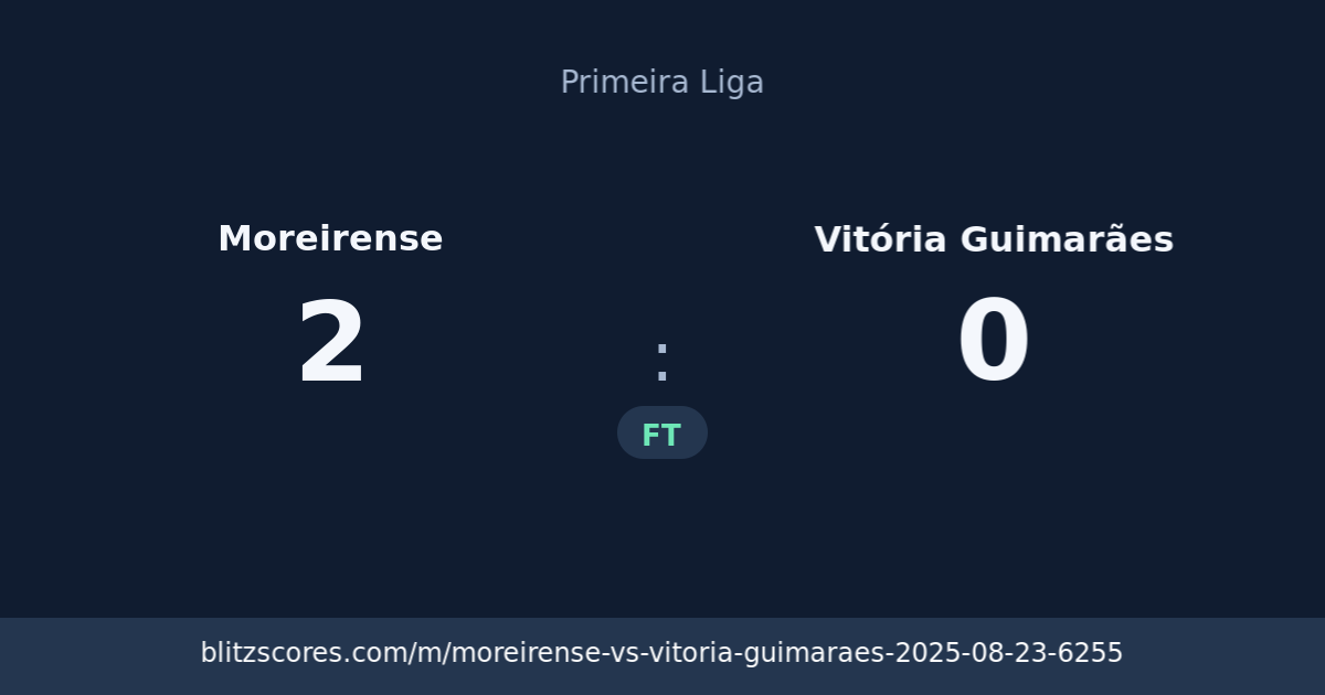 Moreirense vs Vitória Guimarães score card