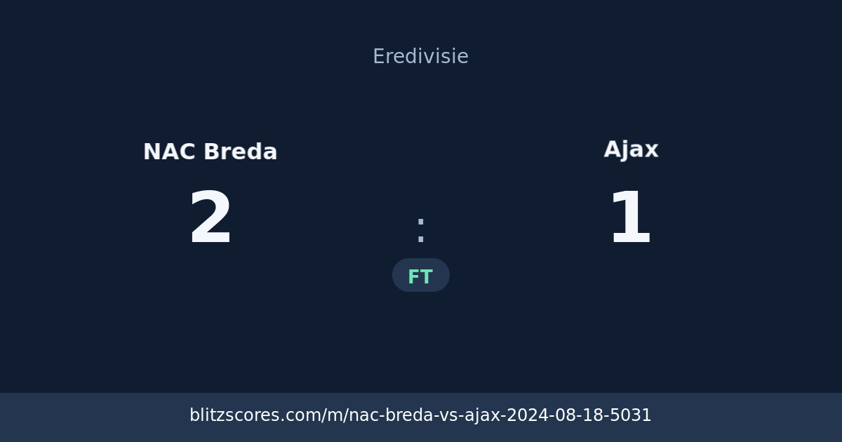 NAC Breda vs Ajax score card