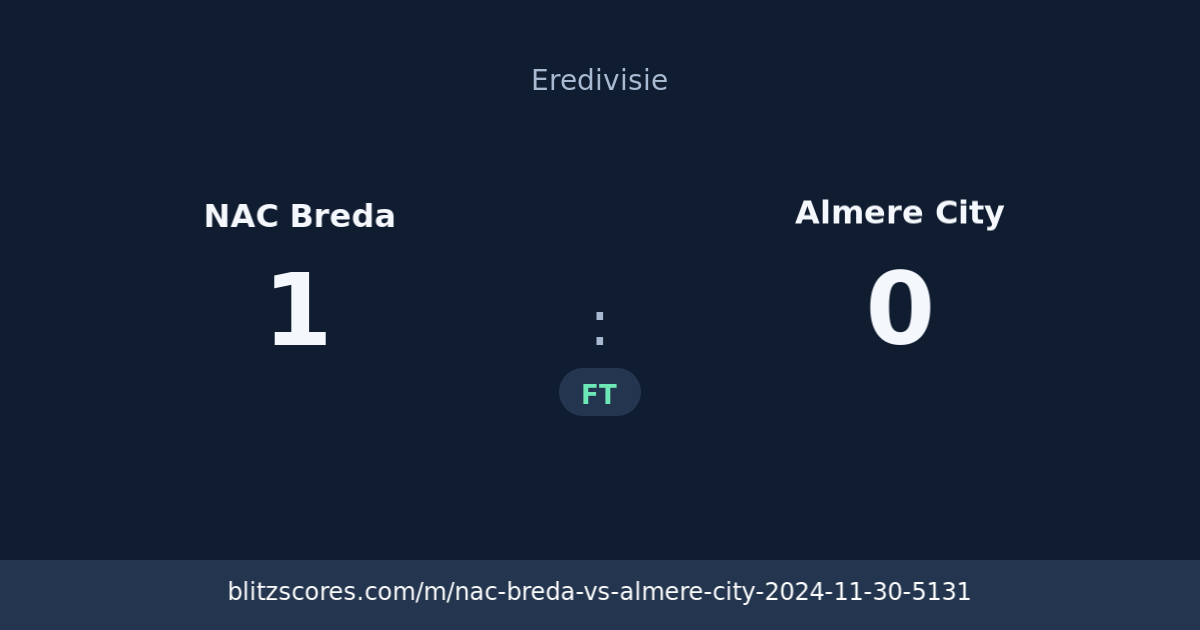 NAC Breda vs Almere City score card
