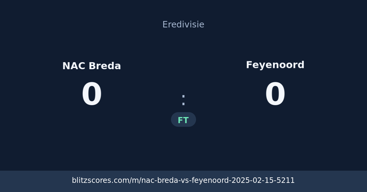 NAC Breda vs Feyenoord score card