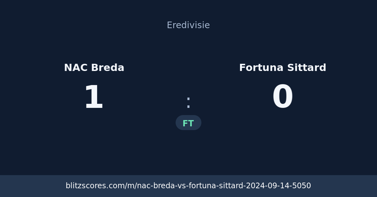 NAC Breda vs Fortuna Sittard score card