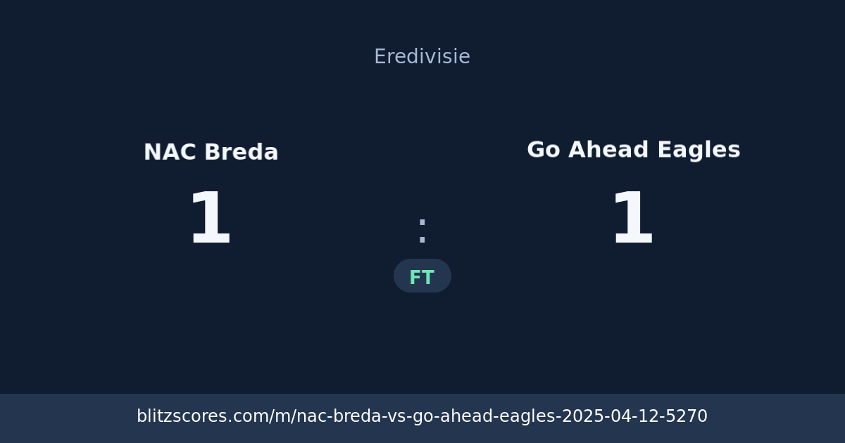 NAC Breda vs Go Ahead Eagles score card