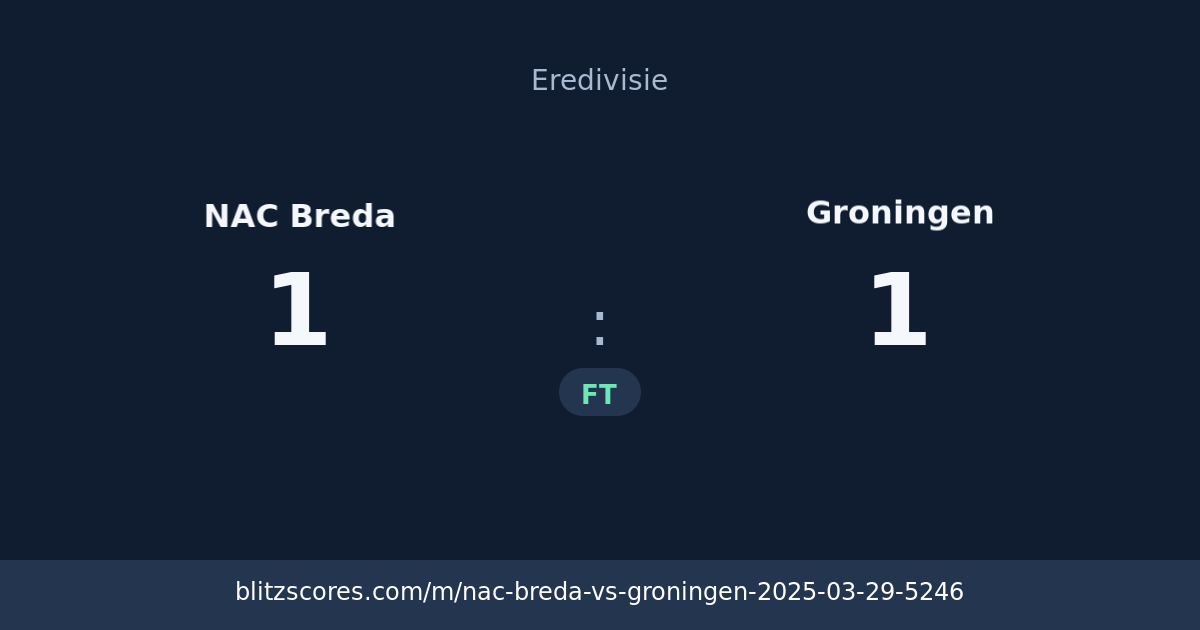 NAC Breda vs Groningen score card