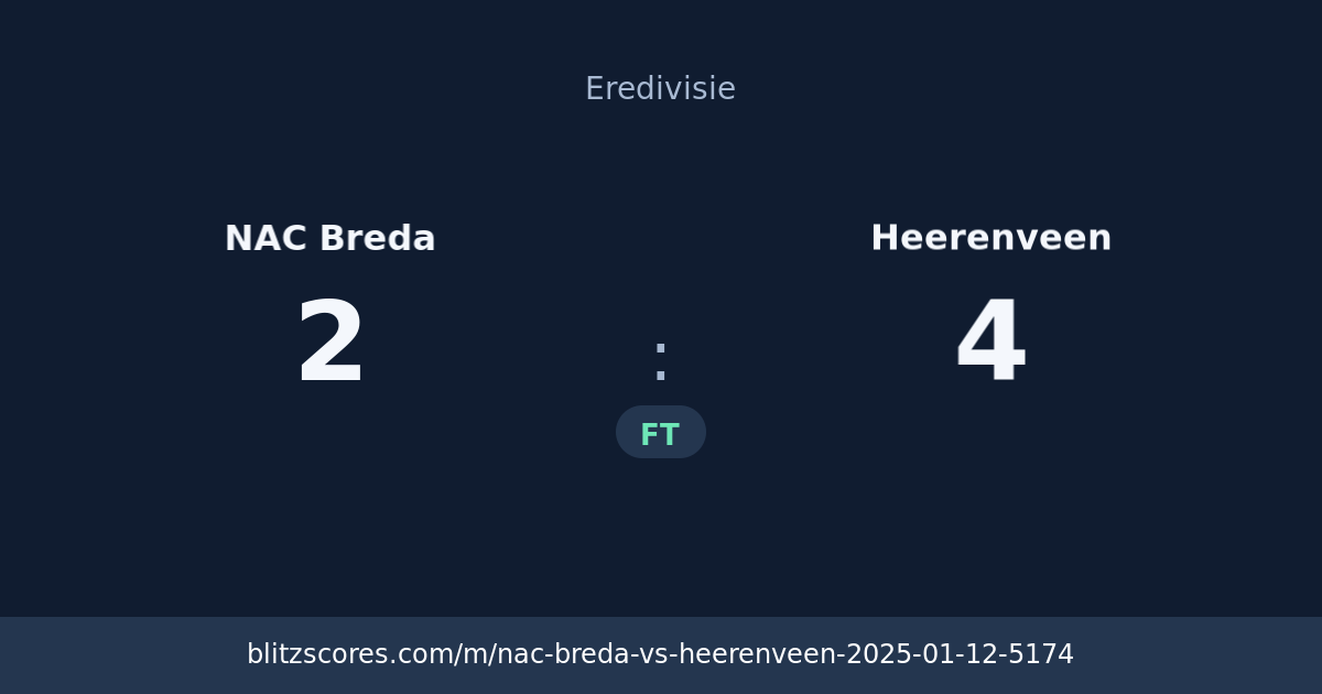 NAC Breda vs Heerenveen score card
