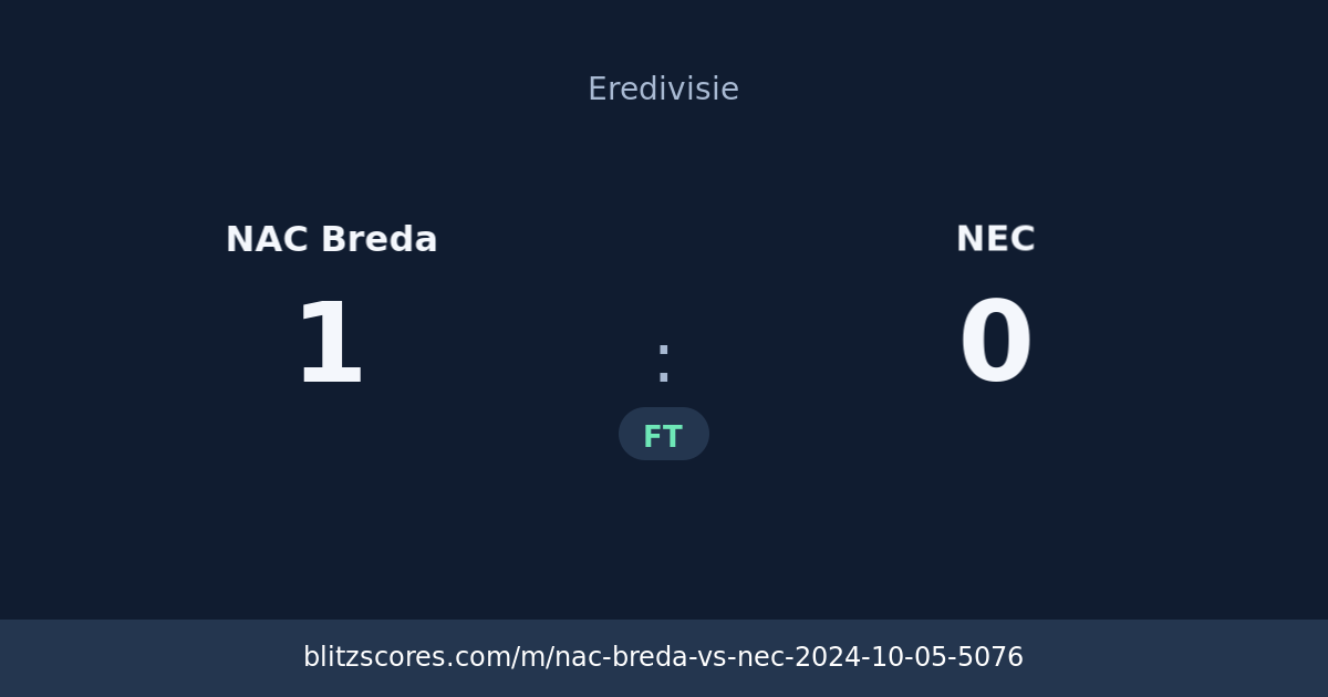 NAC Breda vs NEC score card