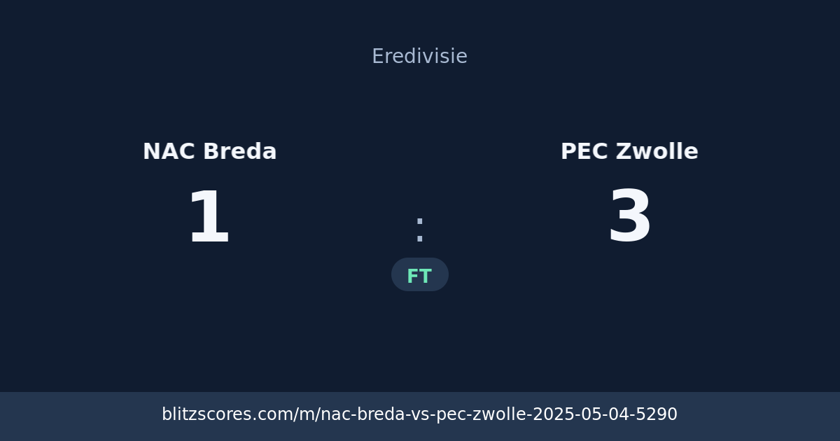 NAC Breda vs PEC Zwolle score card