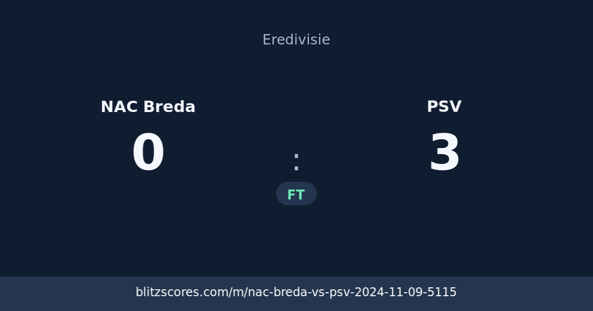 NAC Breda vs PSV score card