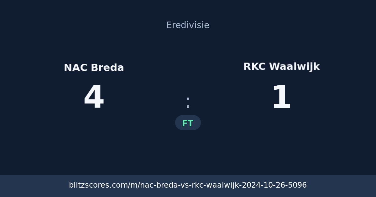 NAC Breda vs RKC Waalwijk score card
