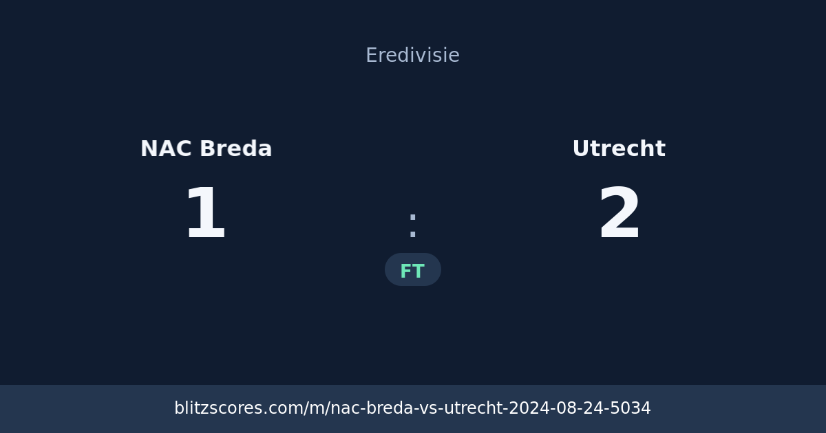 NAC Breda vs Utrecht score card