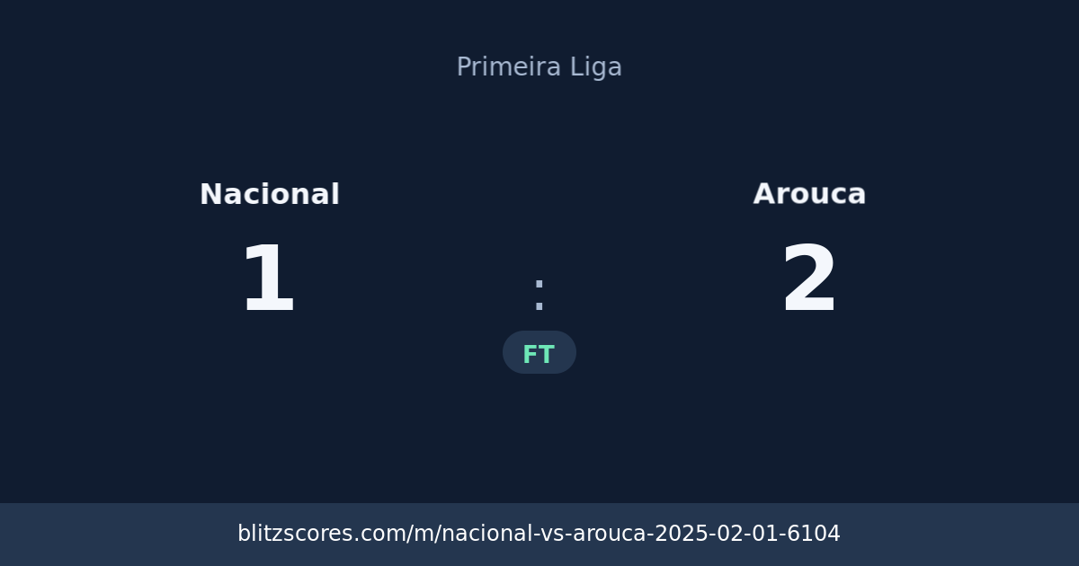 Nacional vs Arouca score card