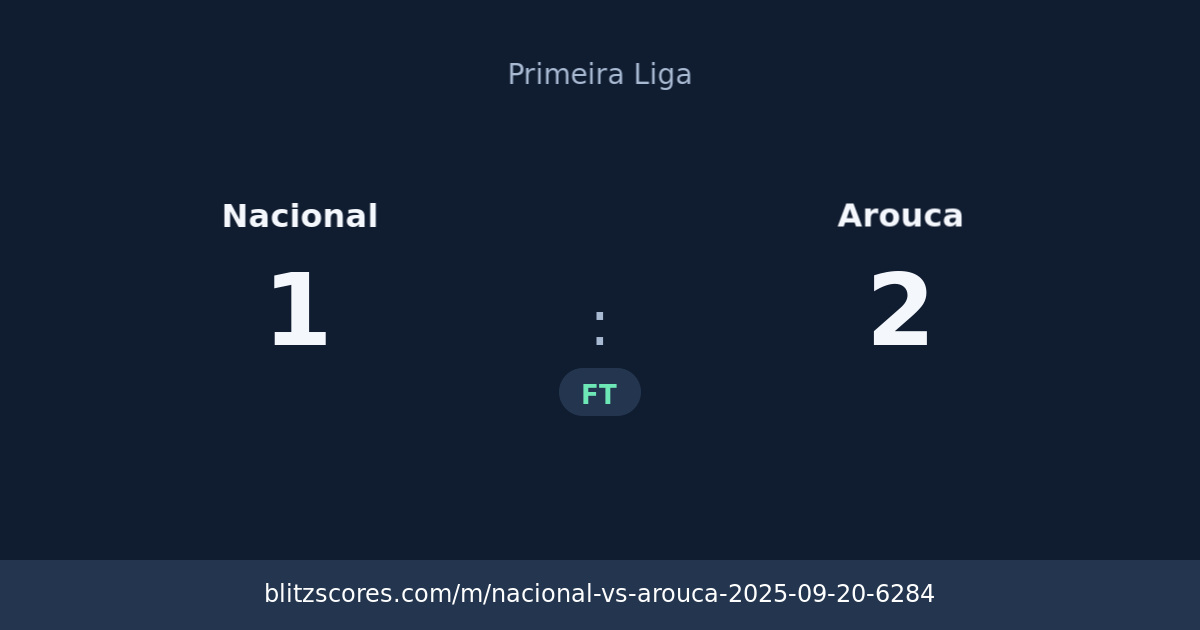 Nacional vs Arouca score card