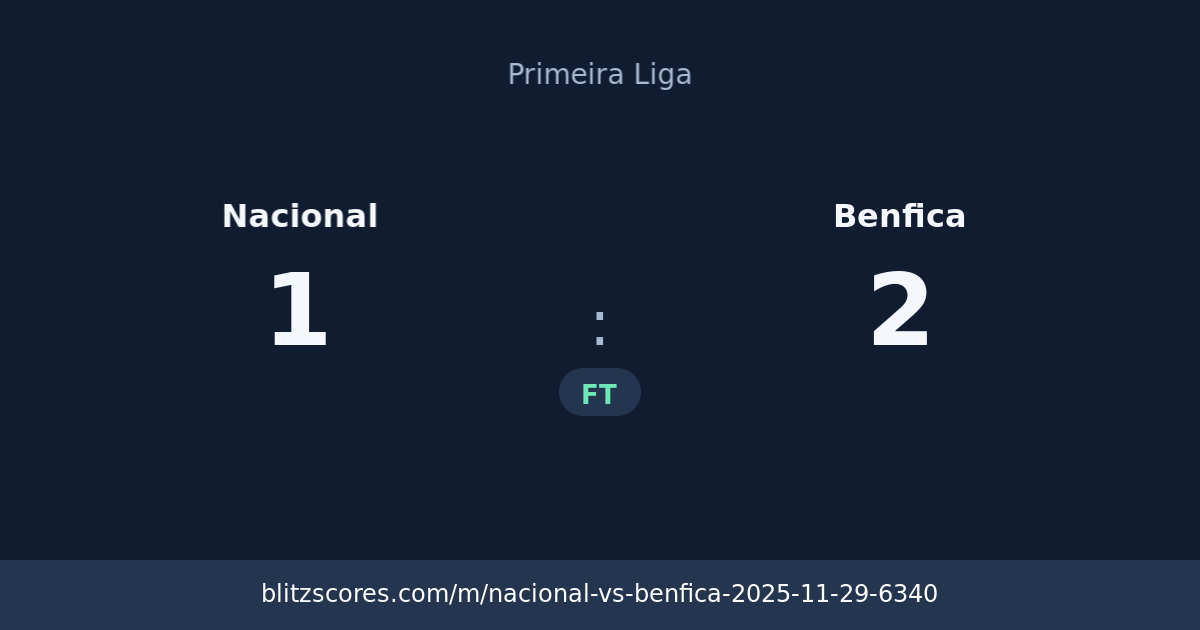 Nacional vs Benfica score card
