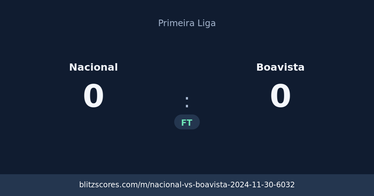 Nacional vs Boavista score card