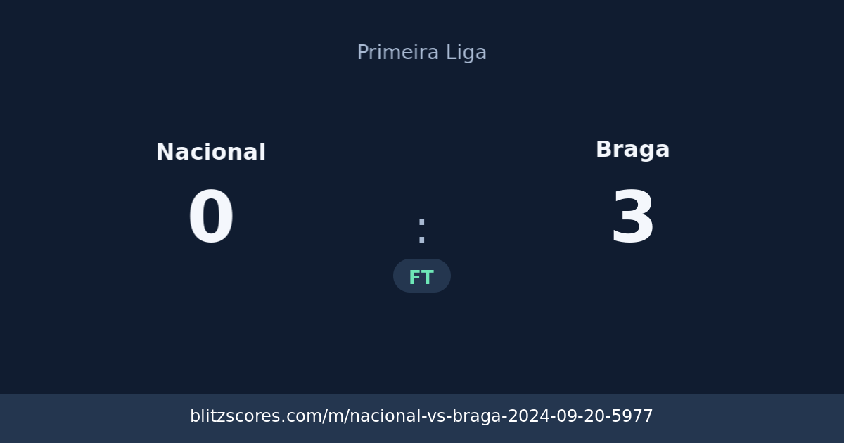 Nacional vs Braga score card