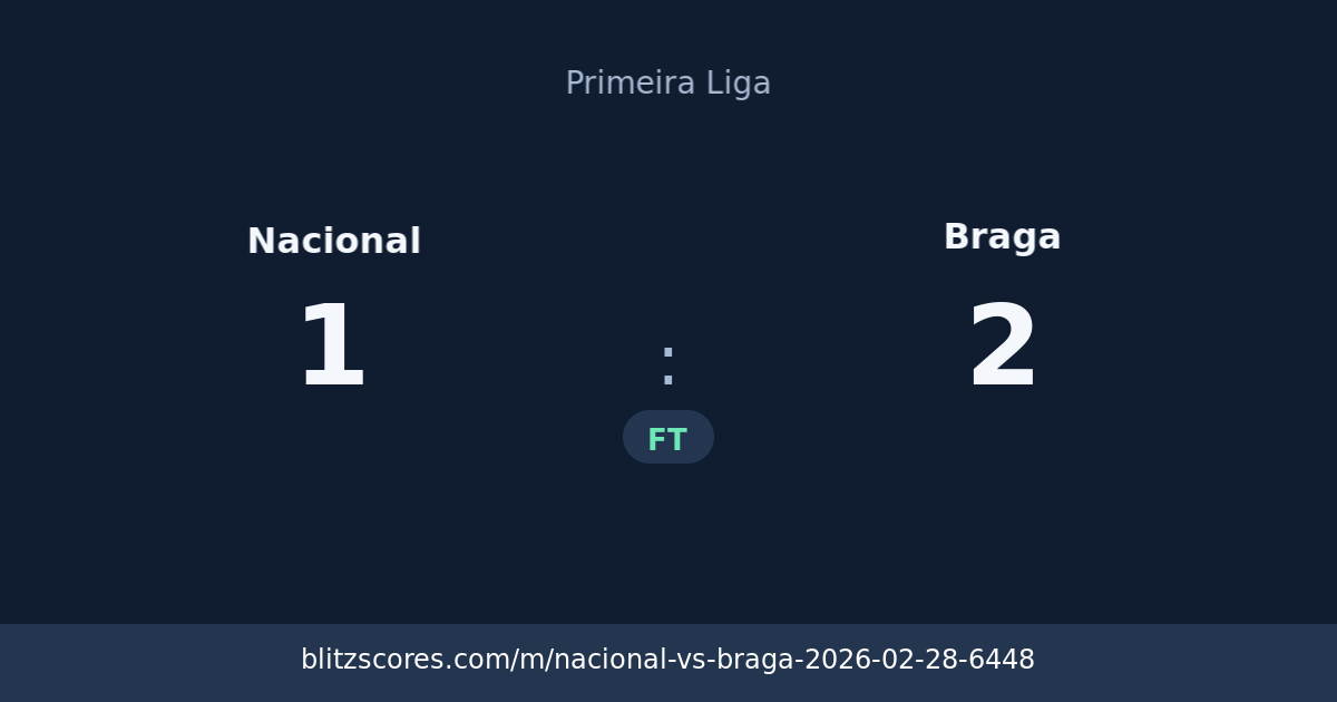 Nacional vs Braga score card