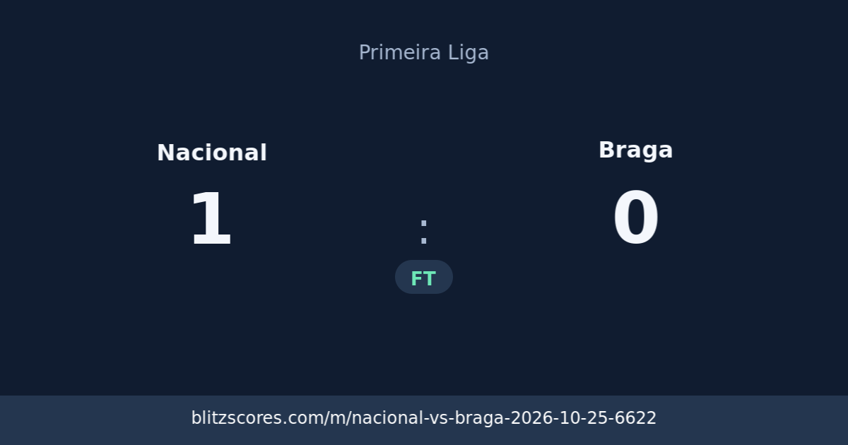 Nacional vs Braga score card