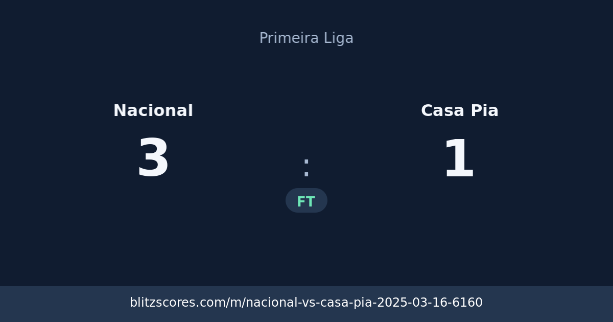 Nacional vs Casa Pia score card
