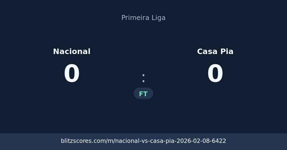 Nacional vs Casa Pia score card
