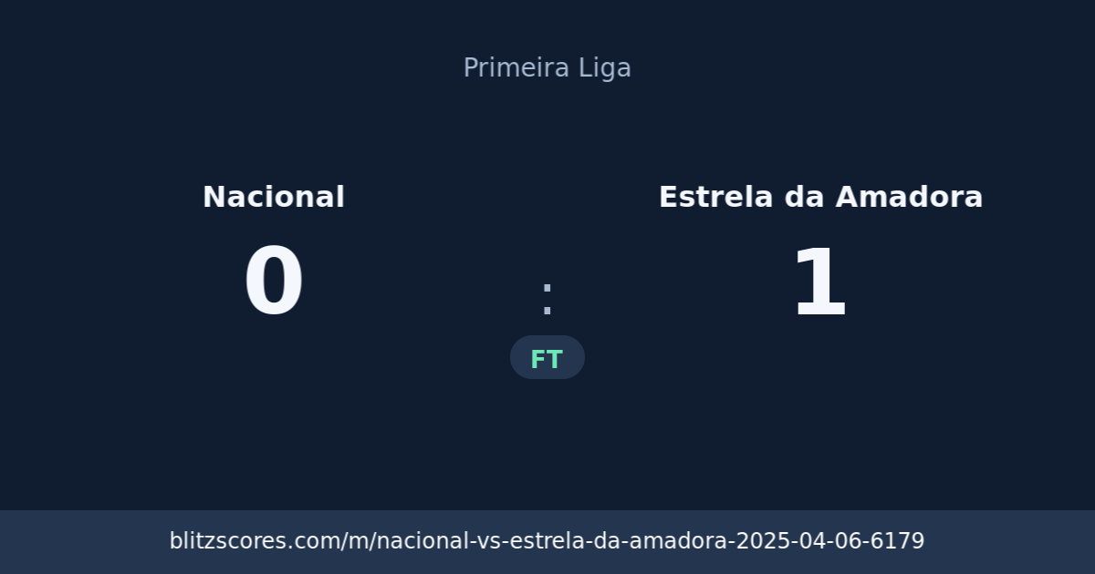 Nacional vs Estrela da Amadora score card