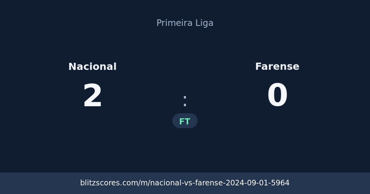 Nacional vs Farense score card