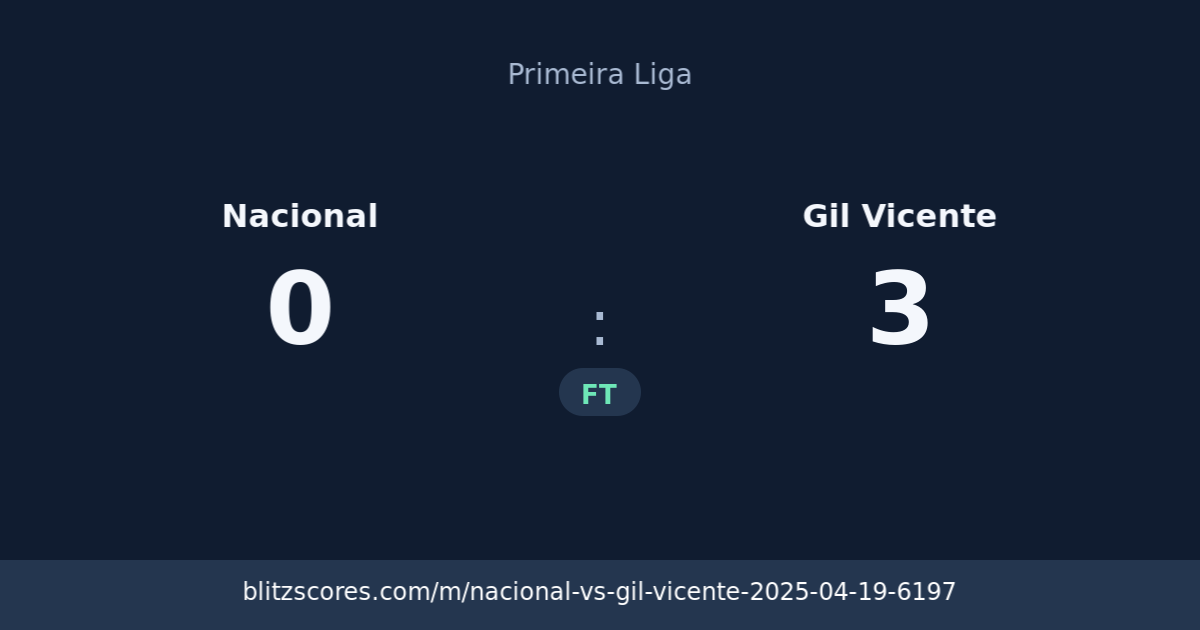 Nacional vs Gil Vicente score card