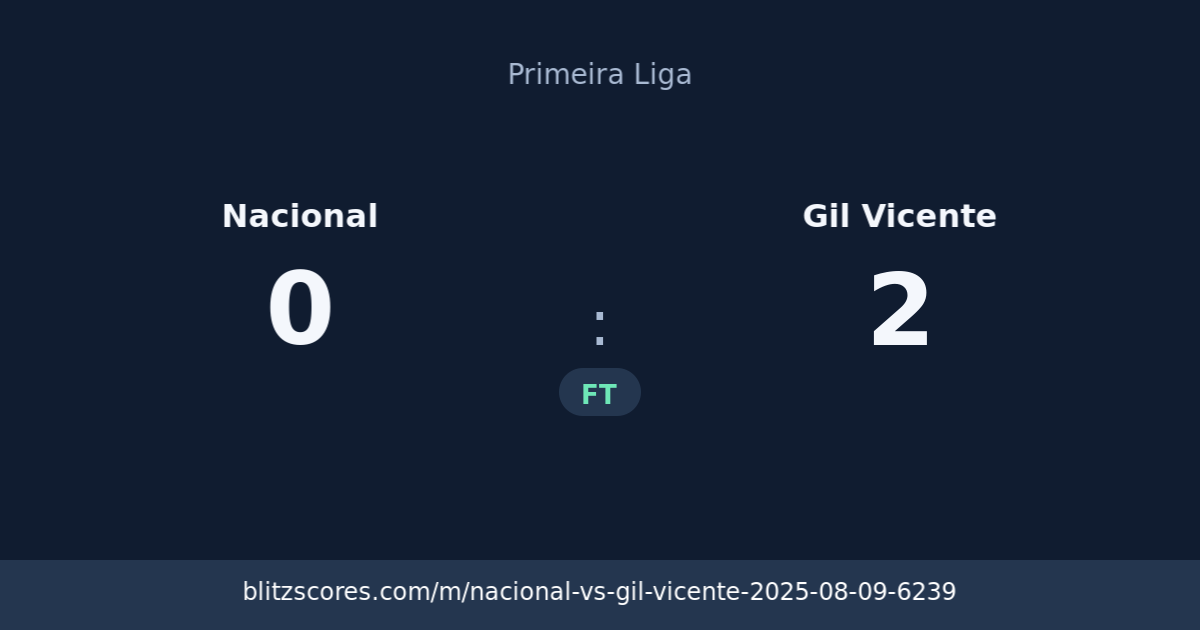 Nacional vs Gil Vicente score card