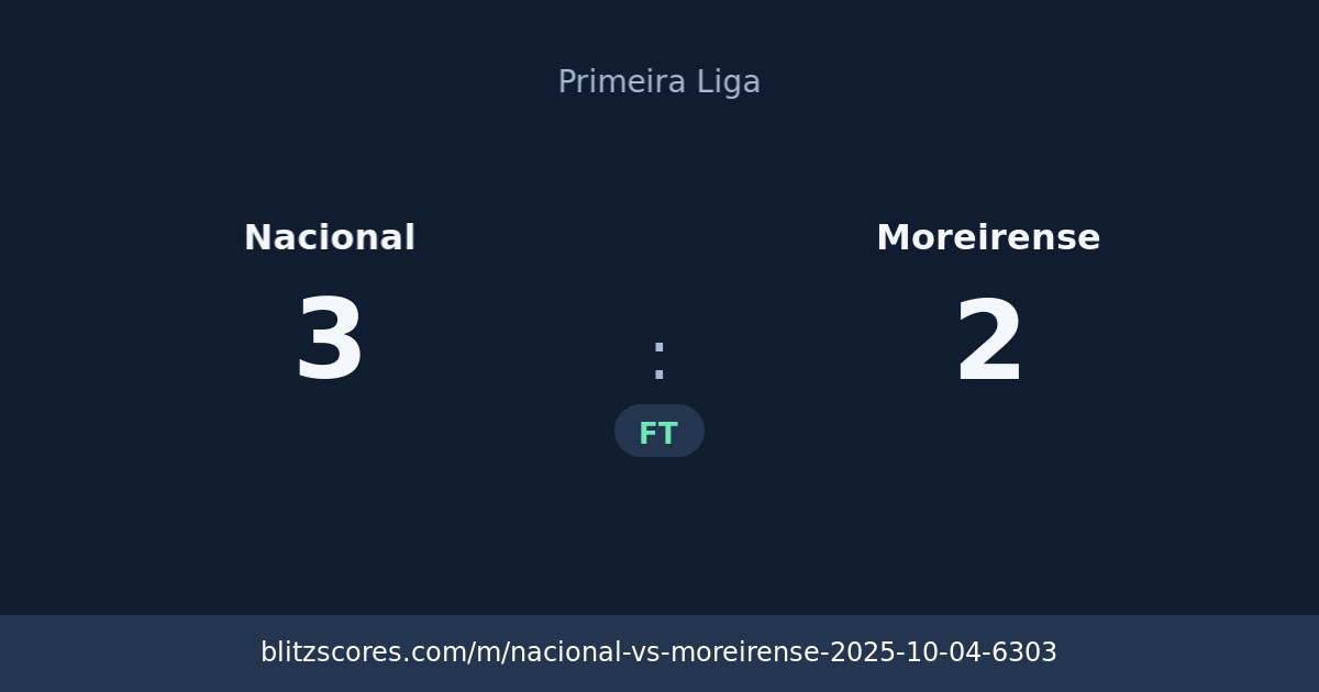 Nacional vs Moreirense score card