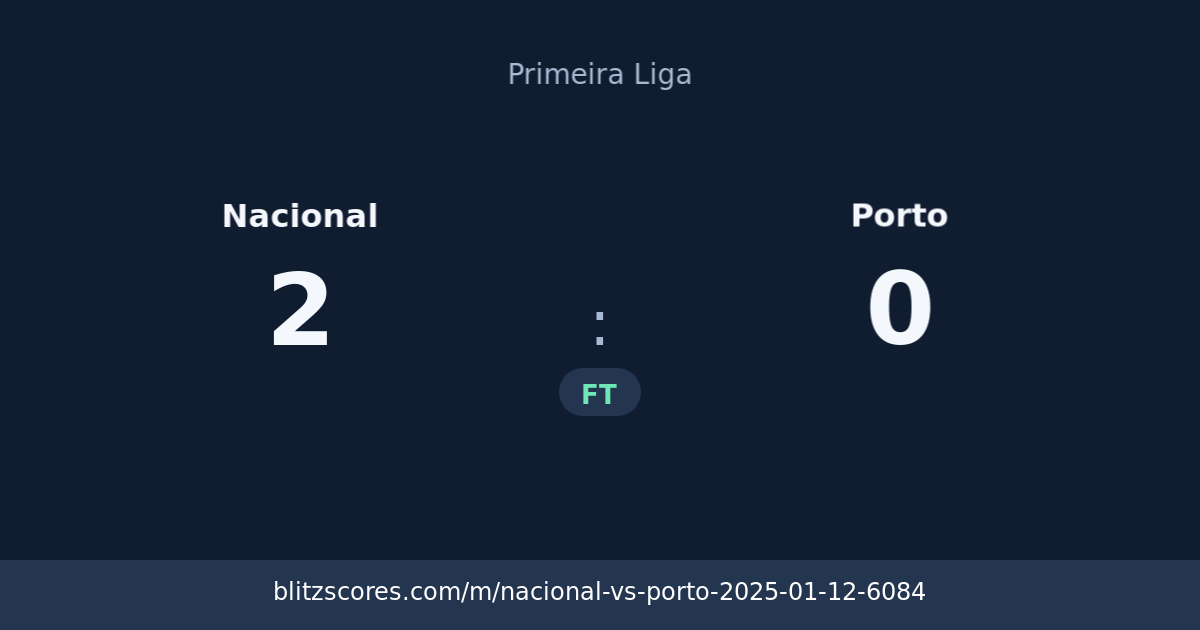 Nacional vs Porto score card