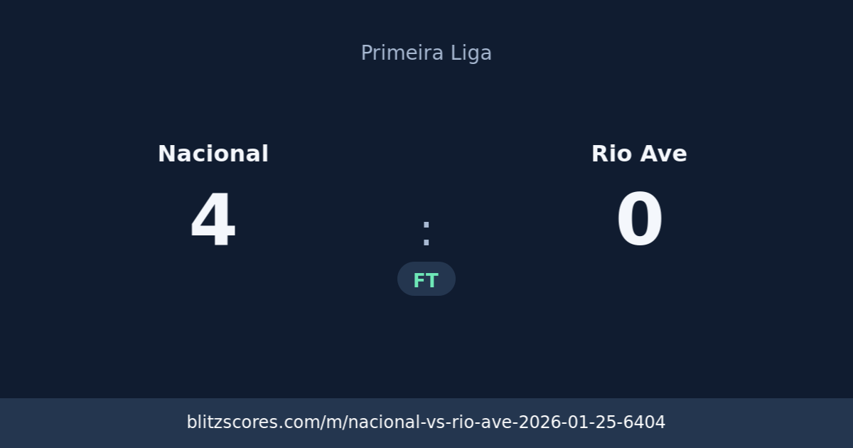 Nacional vs Rio Ave score card