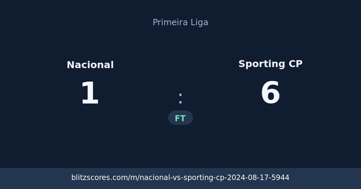Nacional vs Sporting CP score card