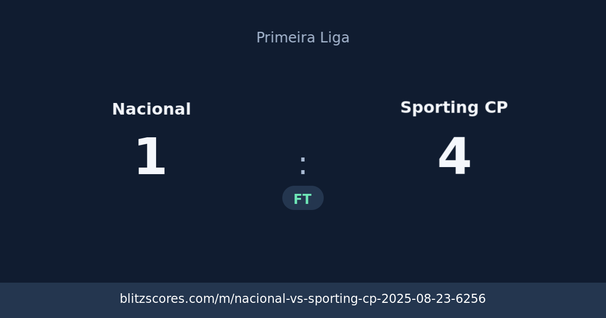 Nacional vs Sporting CP score card