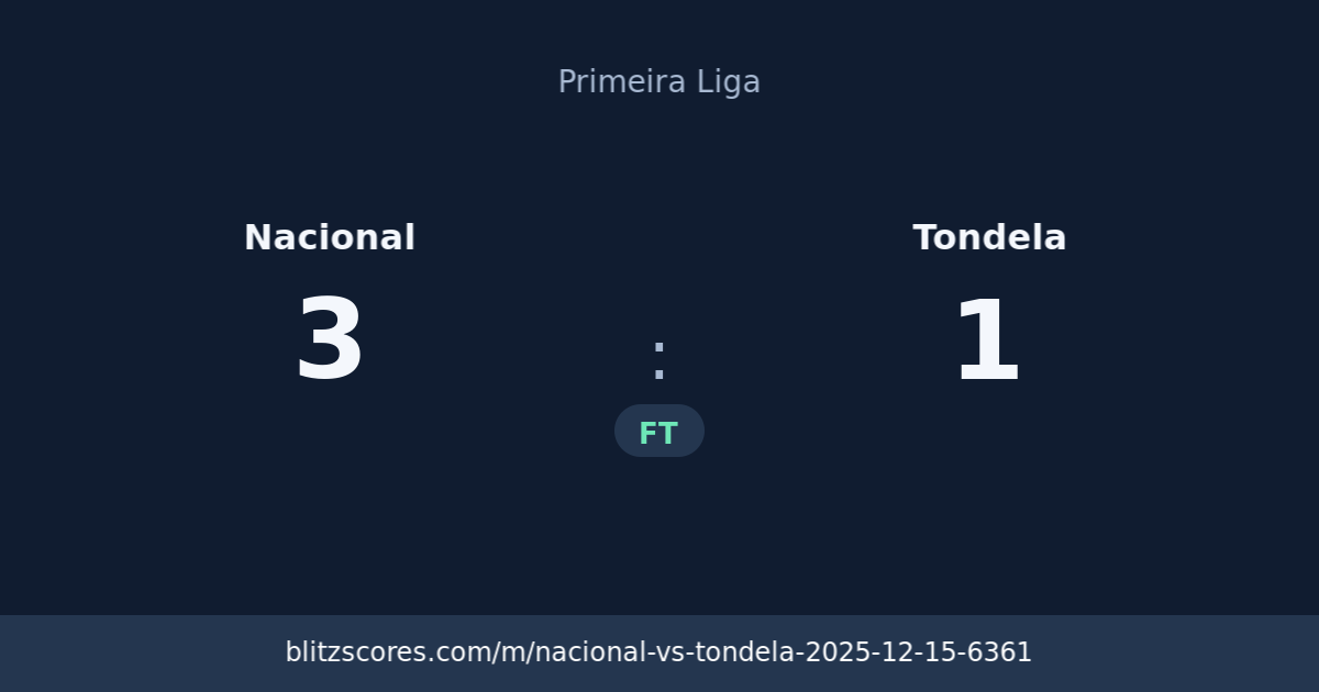 Nacional vs Tondela score card