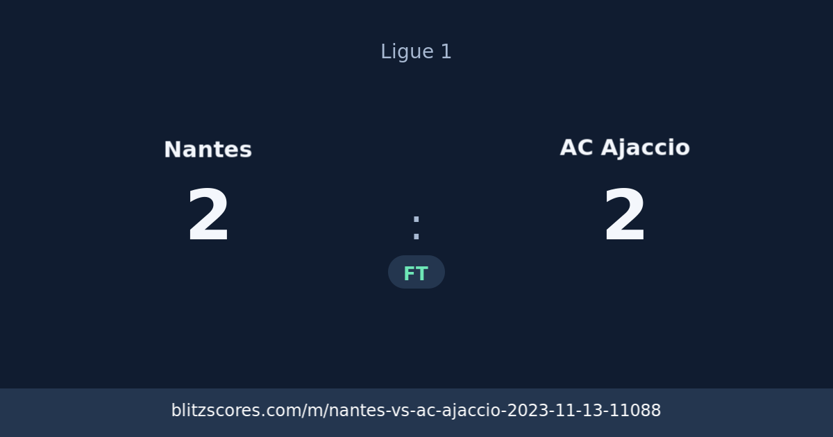 Nantes vs AC Ajaccio score card