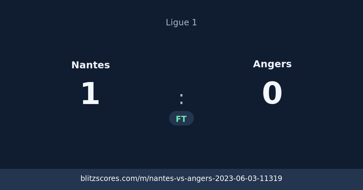 Nantes vs Angers score card