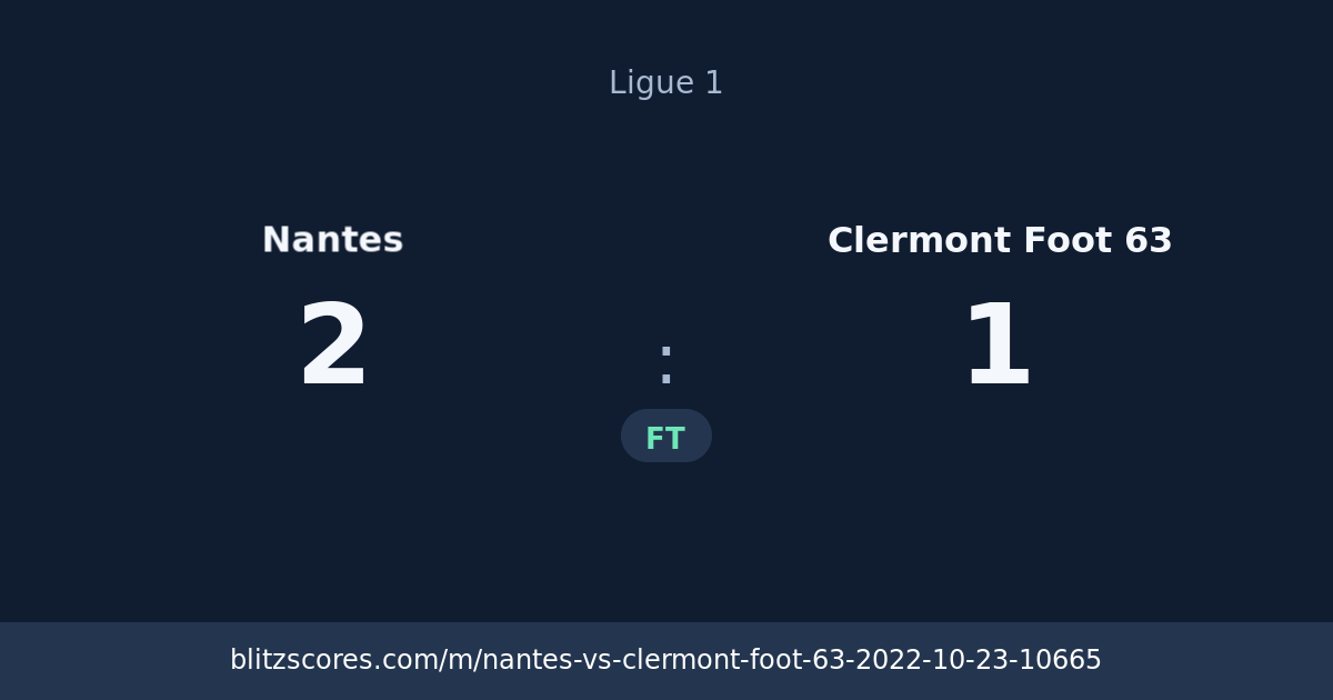 Nantes vs Clermont Foot 63 score card